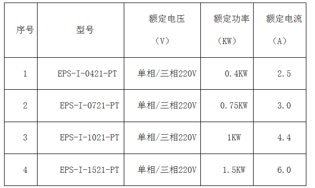 开云电子体育(中国)股份有限公司官网简版智能伺服EPS成本低 ,比PLC+伺服、板式PLC+伺服，便宜100元左右