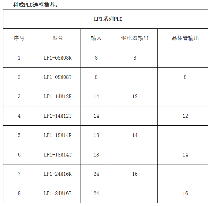PLC--开云电子体育(中国)股份有限公司官网嵌入式PLC--高性价比的老牌国产PLC