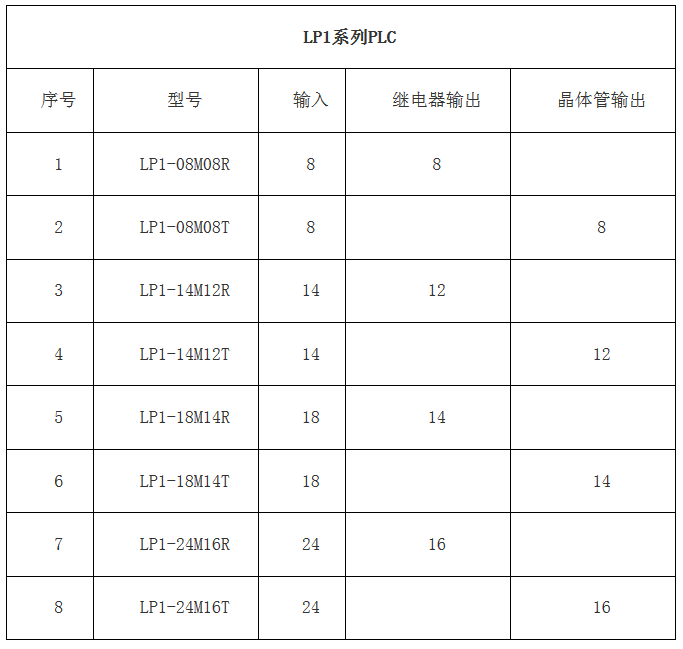 PLC--开云电子体育(中国)股份有限公司官网嵌入式PLC--高性价比的老牌国产PLC