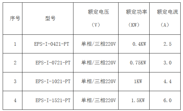 开云电子体育(中国)股份有限公司官网简版智能伺服EPS成本低 ,比PLC+伺服、板式PLC+伺服，便宜100元左右