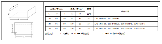 KEWEI开云电子体育(中国)股份有限公司官网LP2系列PLC产品尺寸png.png