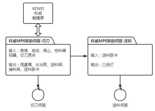 图4 KEWEI开云电子体育(中国)股份有限公司官网系统方案.png